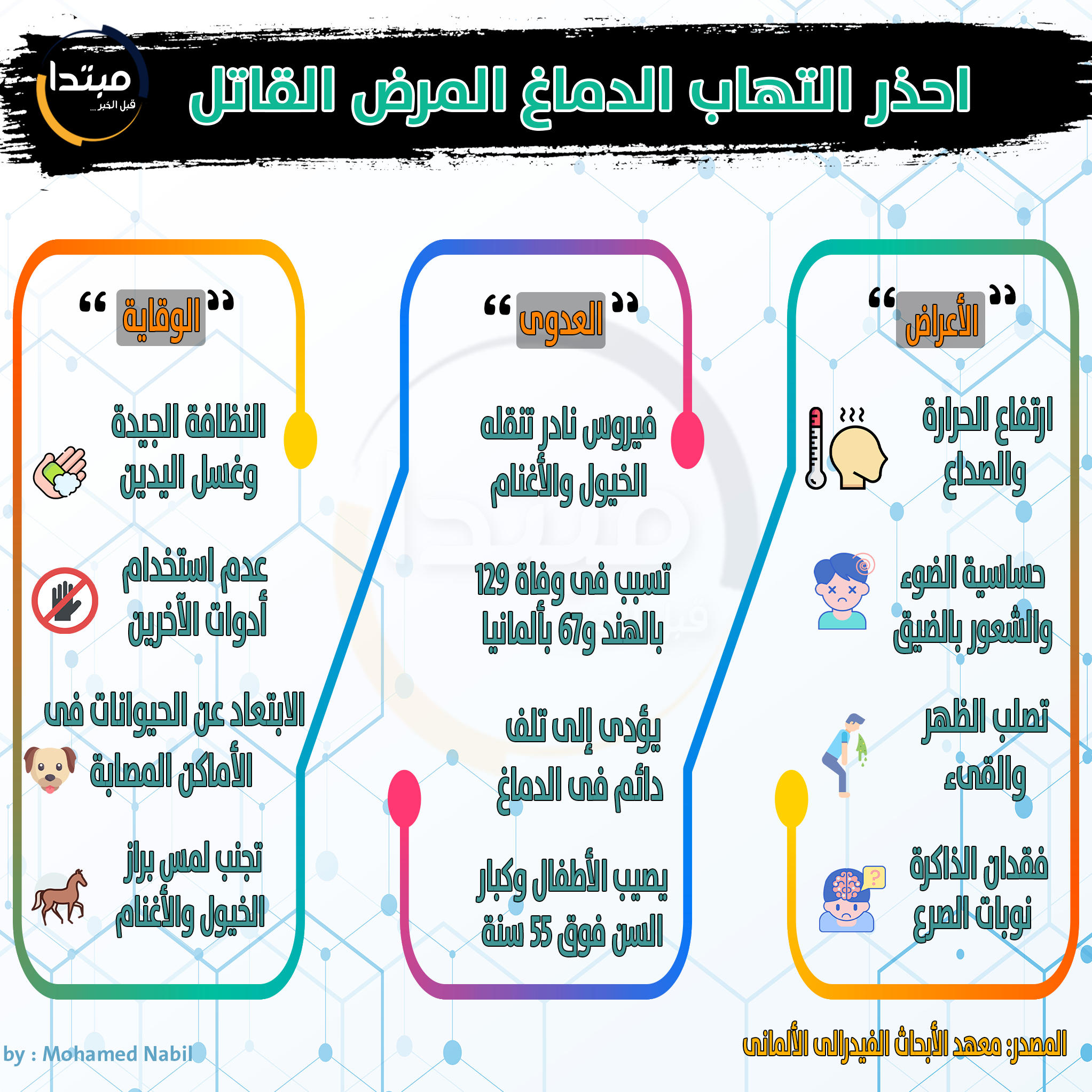 التهاب الدماغ