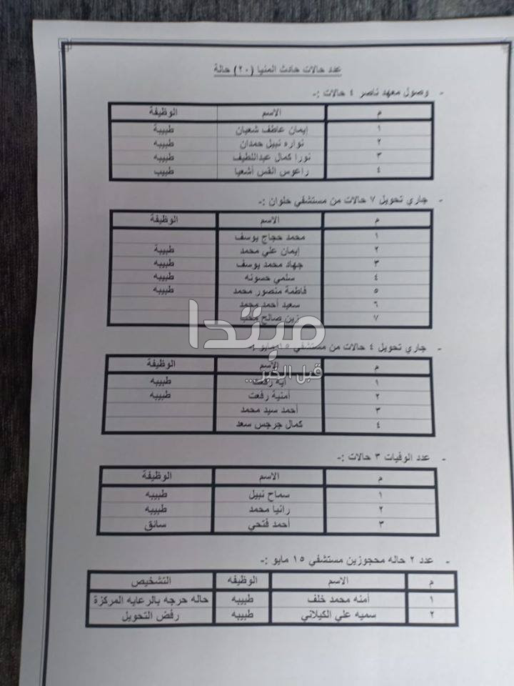 الأسماء