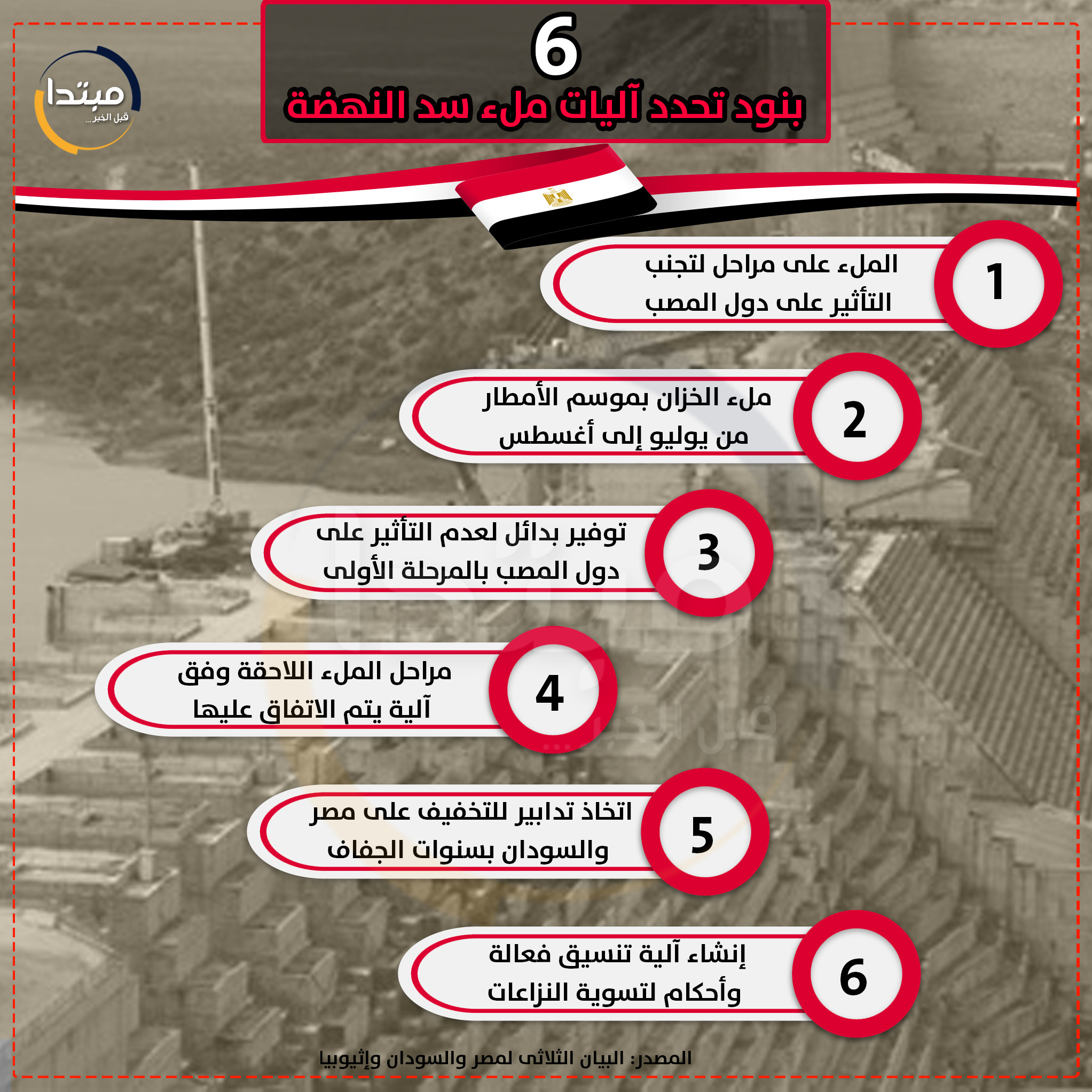 سد النهضة
