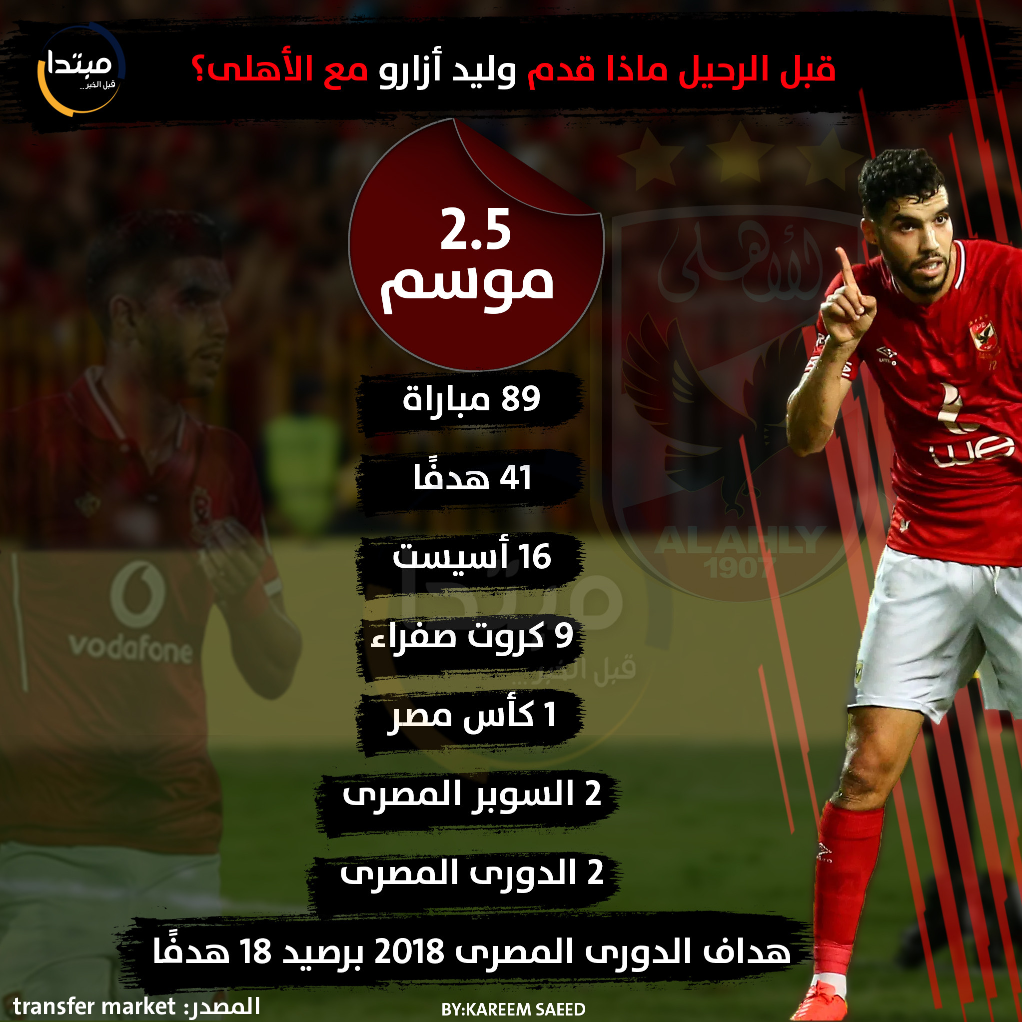 أرقام أزارو