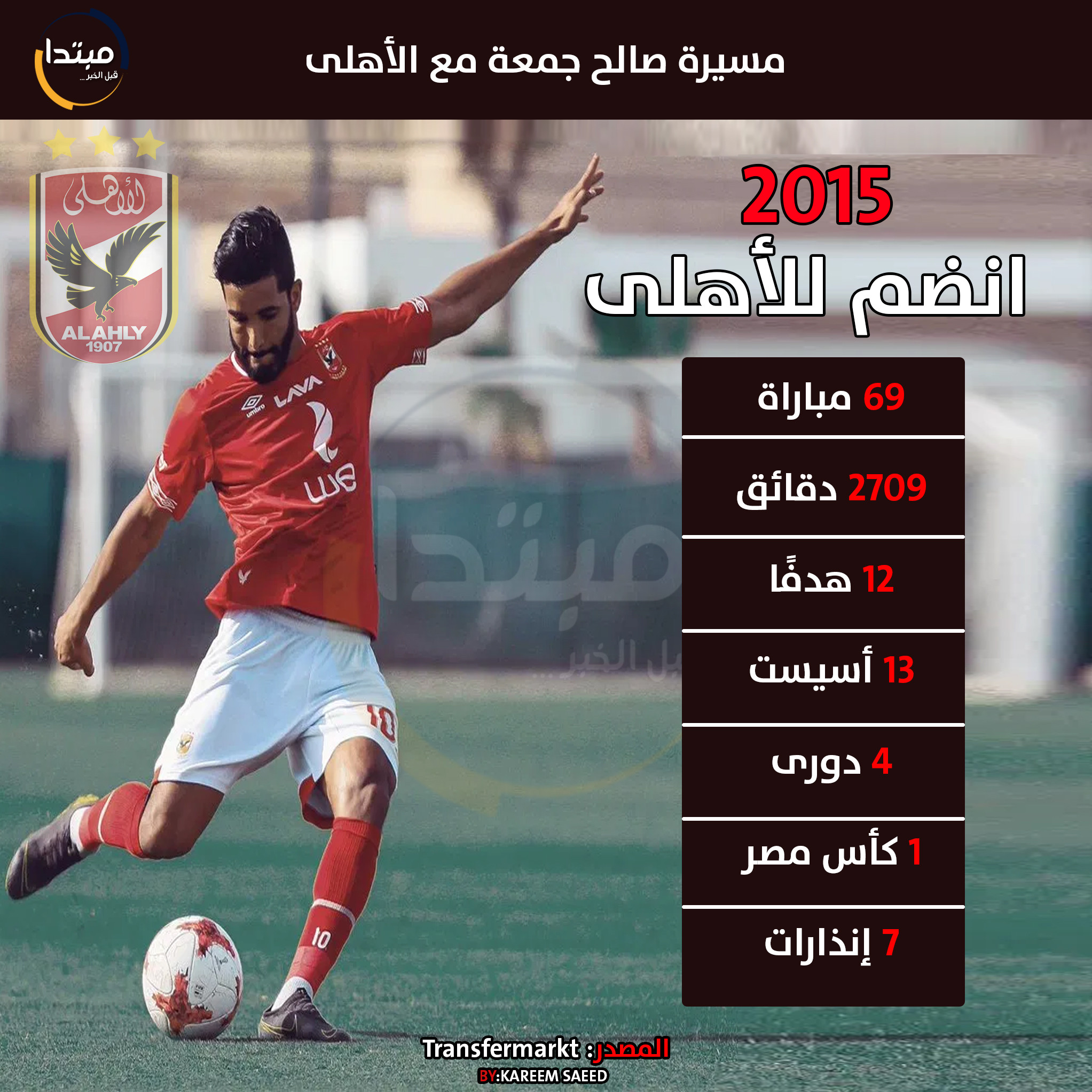 صالح جمعة