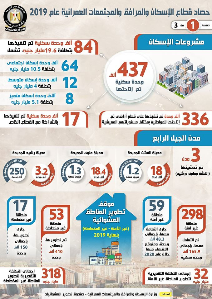 الإسكان