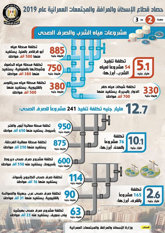 الإسكان