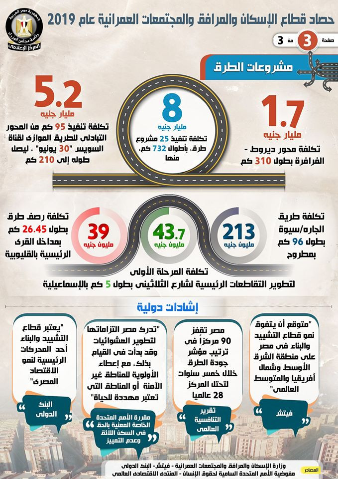 الإسكان