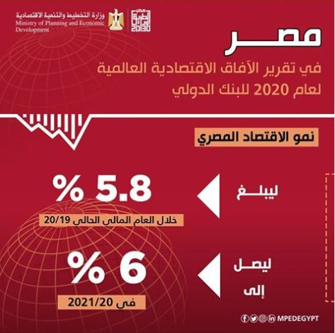 نمو الاقتصاد المصرى