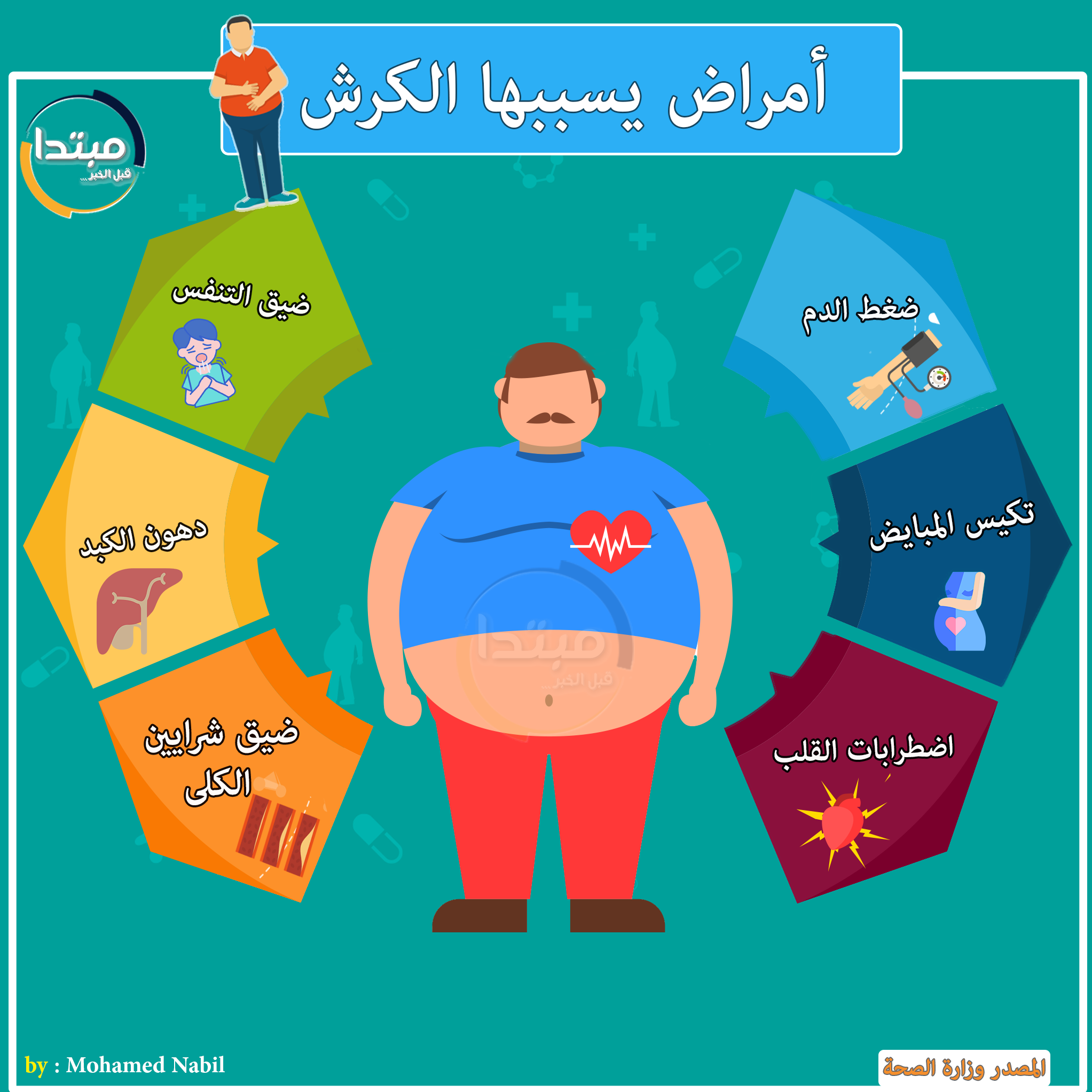 الكرش