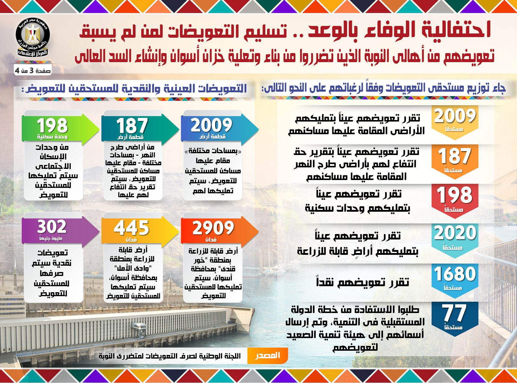 تسليم التعويضات لأهالى النوبة