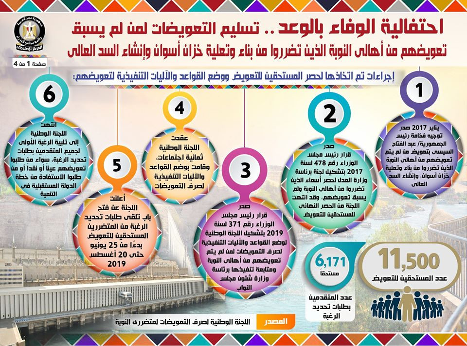 تسليم التعويضات لأهالى النوبة