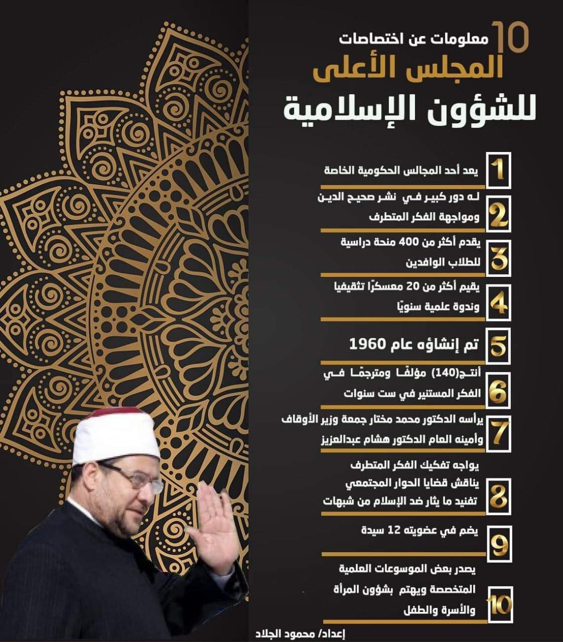 يواجه الفكر المتطرف .. تعرف على اختصاصات المجلس الأعلى للشؤون الإسلامية