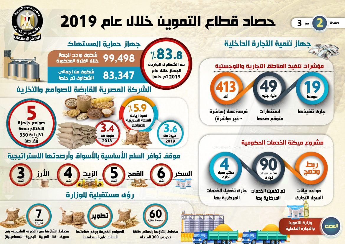 التموين