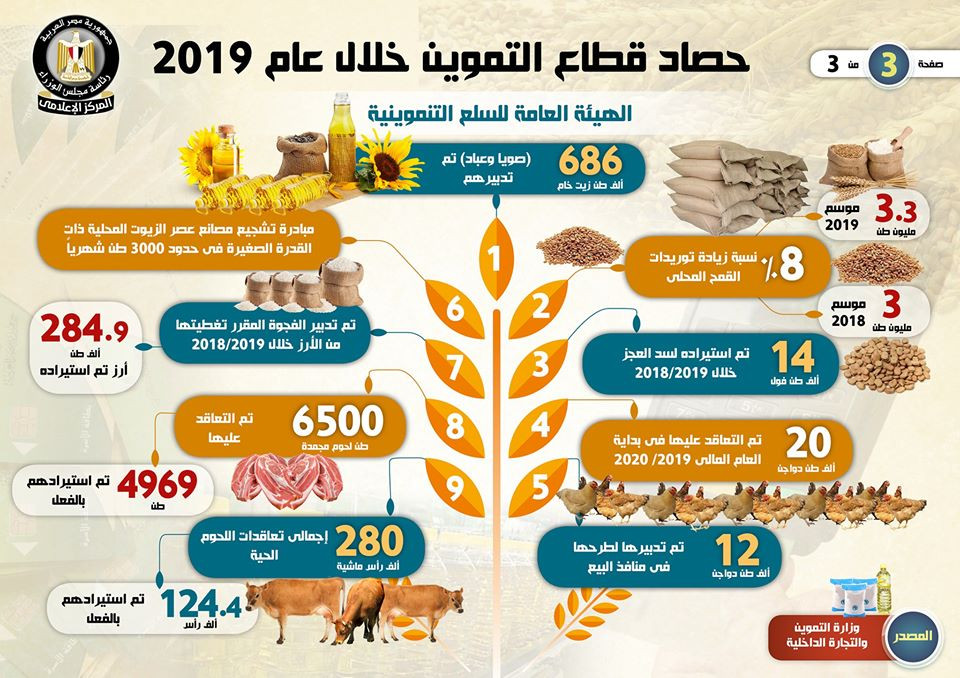 التموين