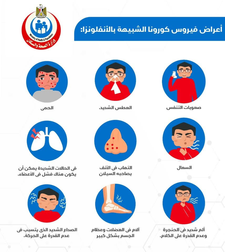 أعراض الأنفلونزا وفيروس الكورونا