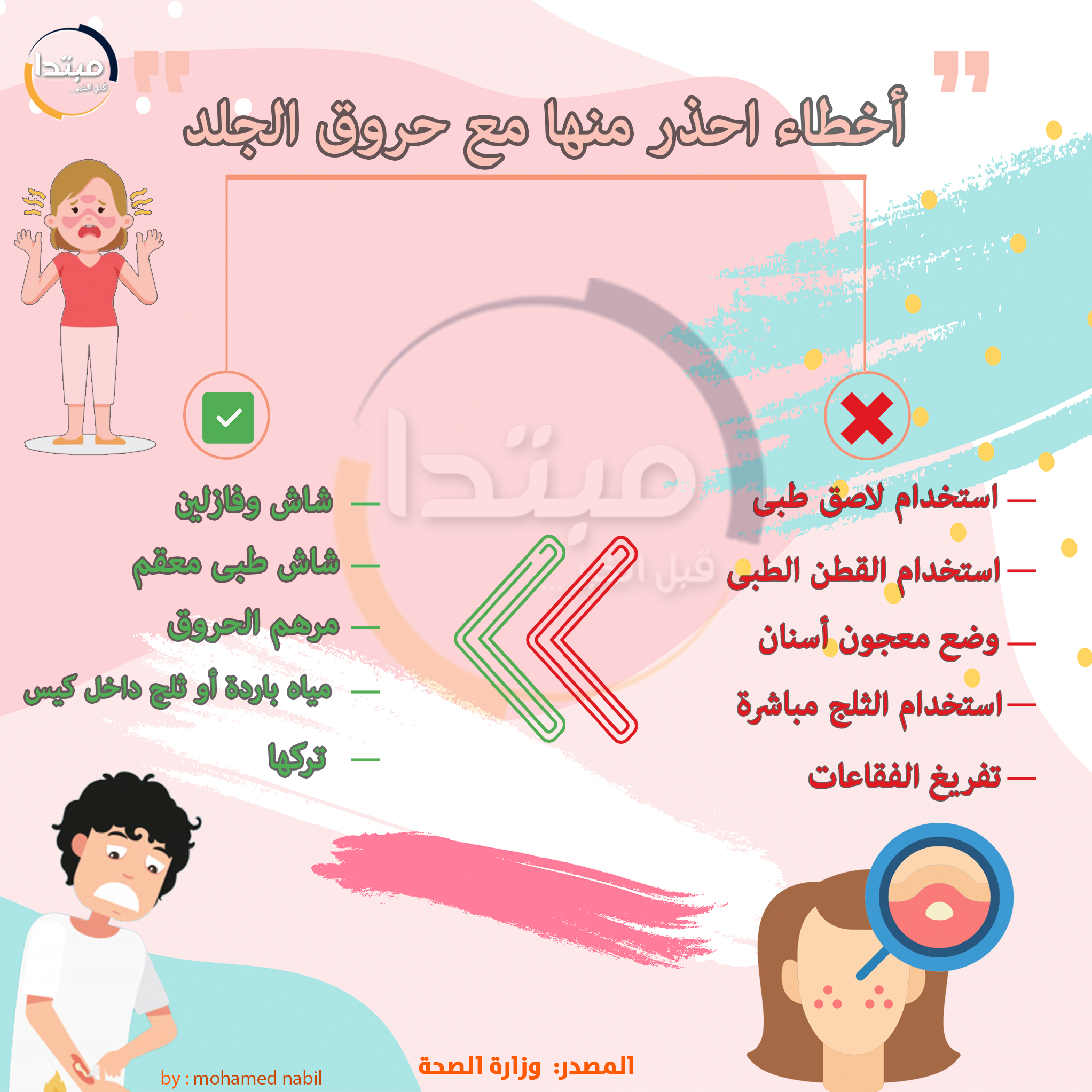 إنفوجراف حروق الجلد
