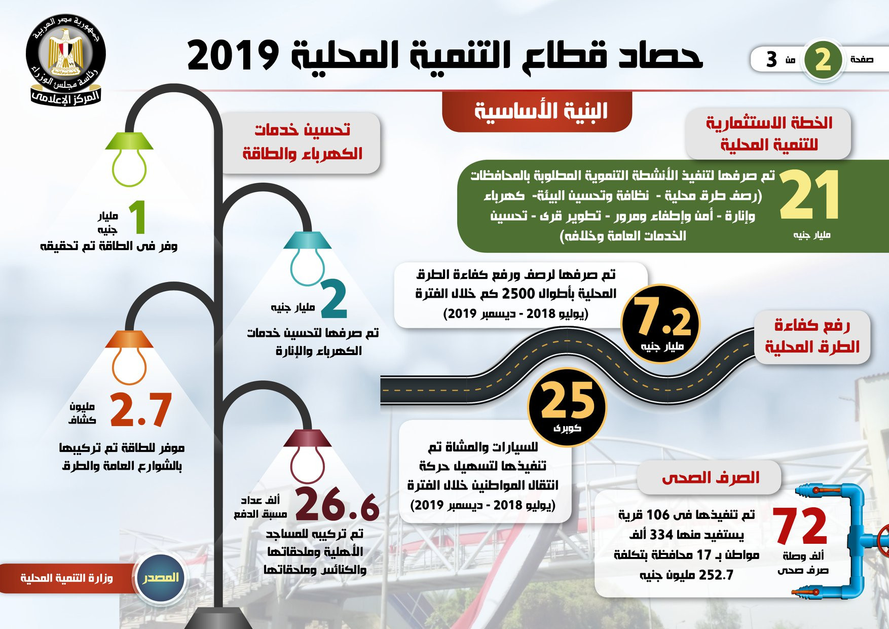 جهود وزارة التنمية المحلية