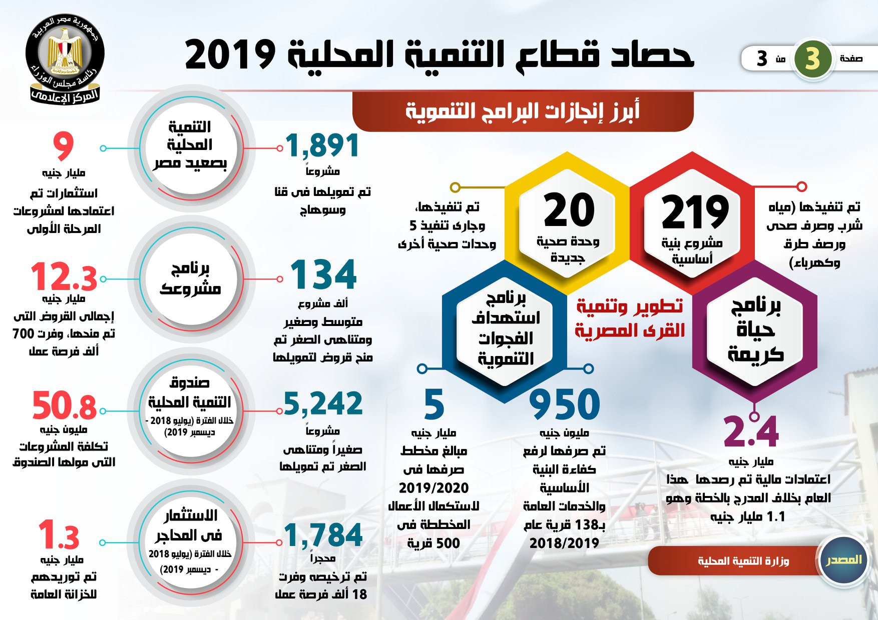 جهود وزارة التنمية المحلية