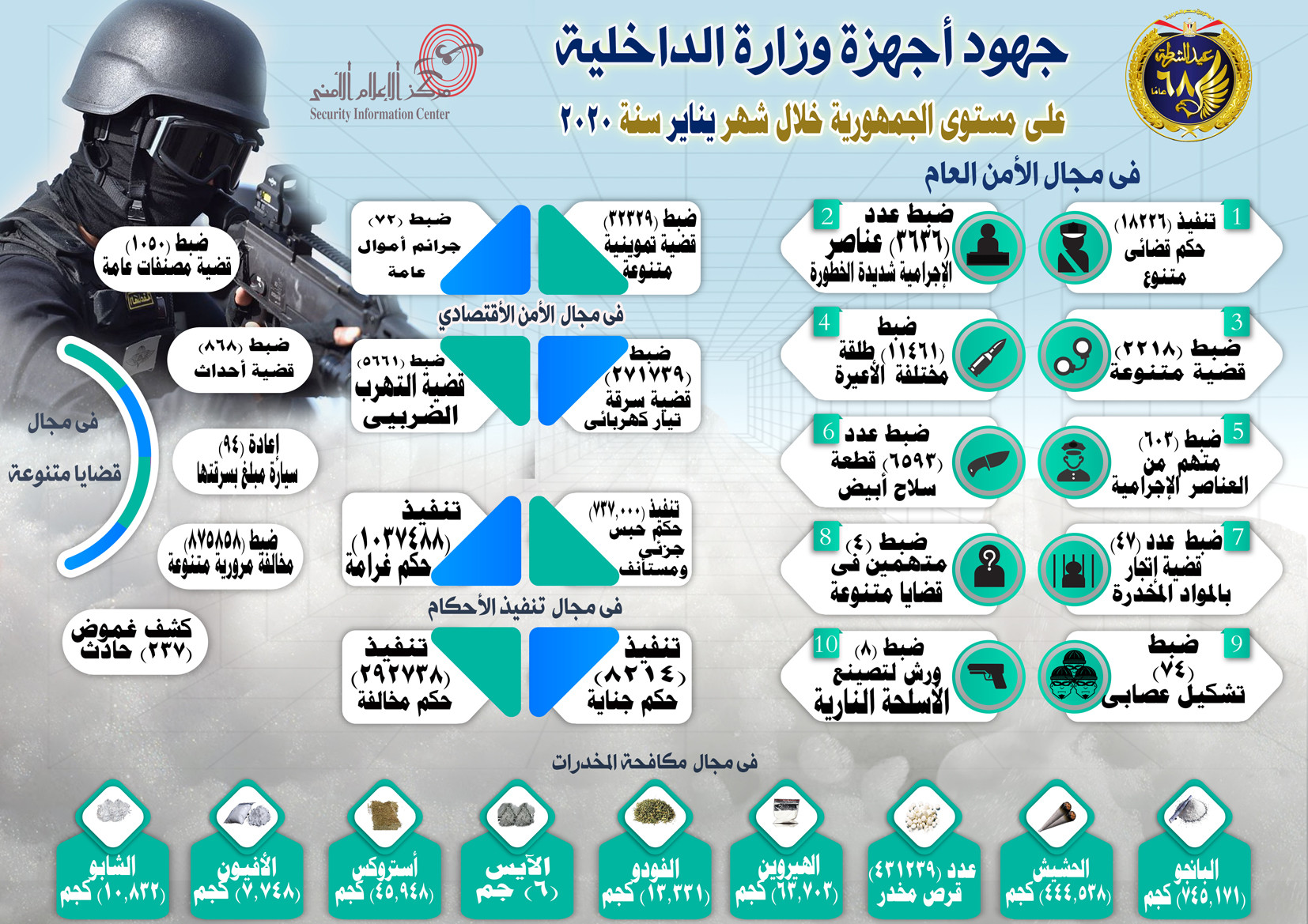 انفوجراف
