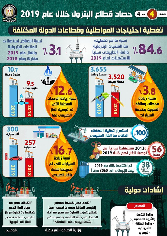 إنجازات قطاع البترول 2019