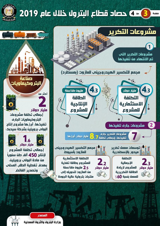 إنجازات قطاع البترول 2019