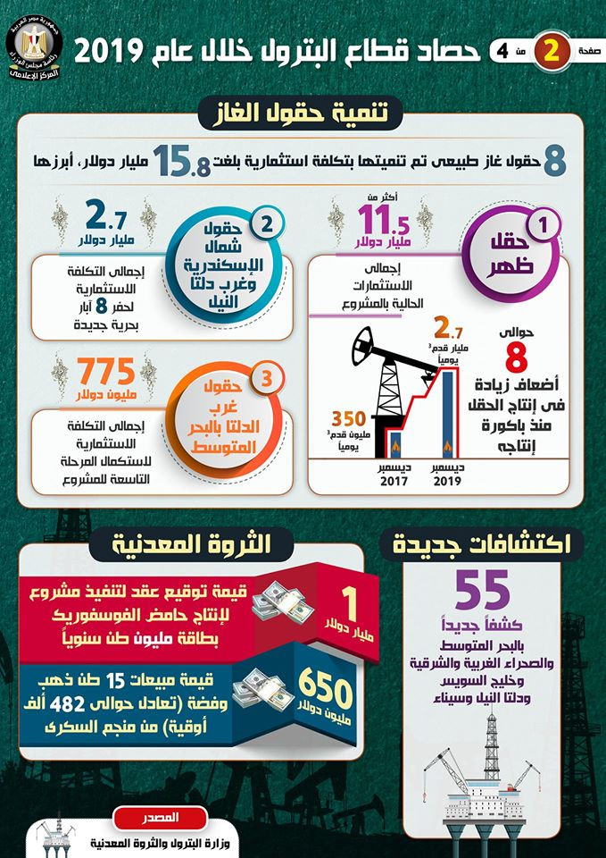 إنجازات قطاع البترول 2019