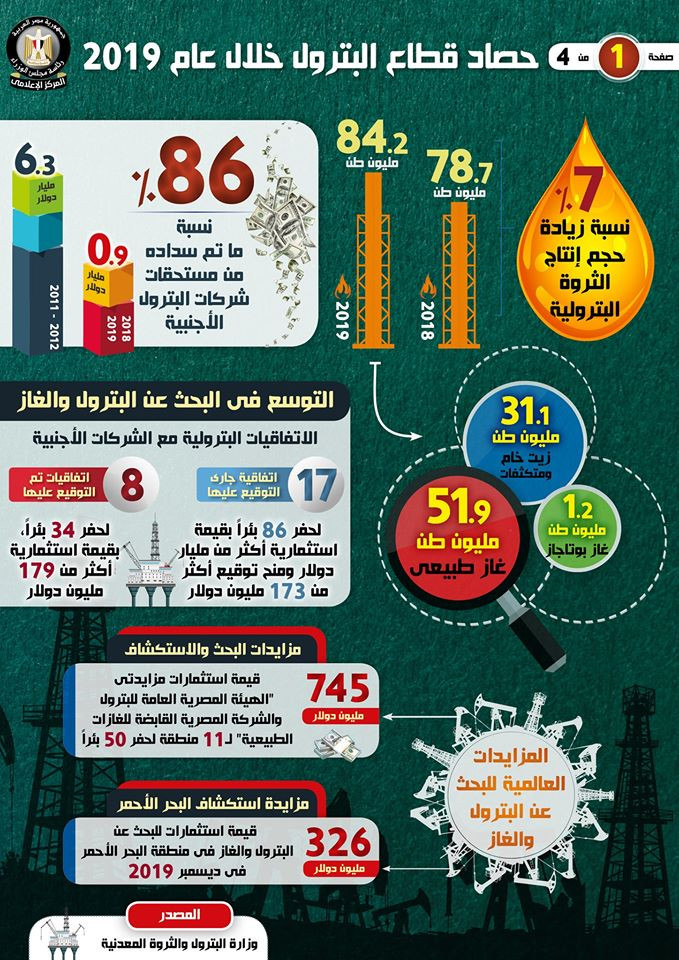إنجازات قطاع البترول 2019