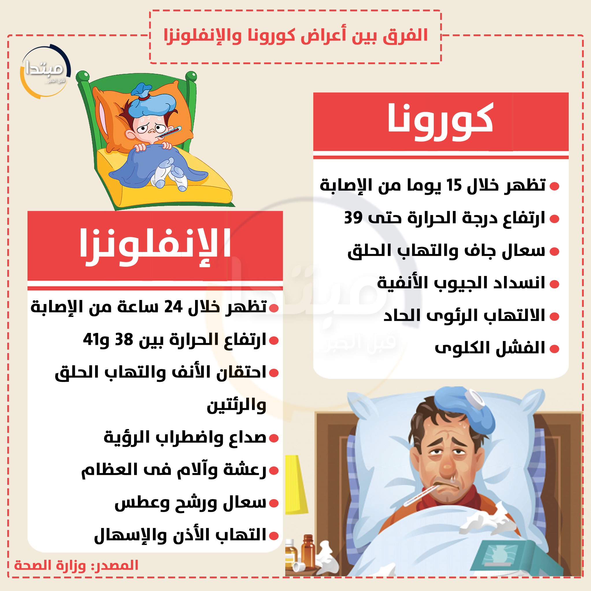 الأنفلونزا والكورونا
