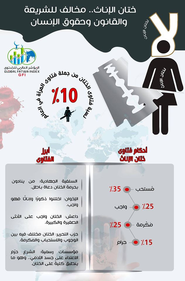 ختان الإناث