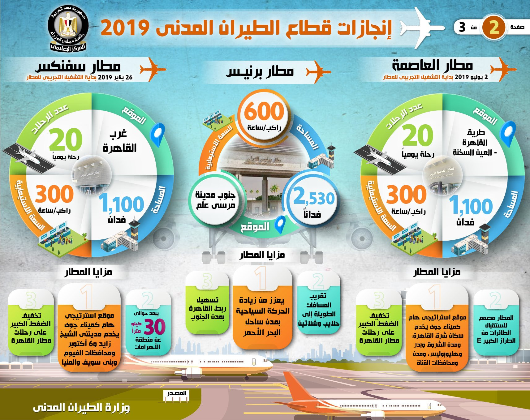 حصاد قطاع الطيران المدني فى 2019