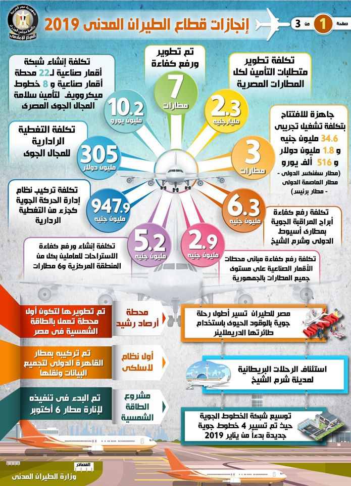 حصاد قطاع الطيران المدني فى 2019