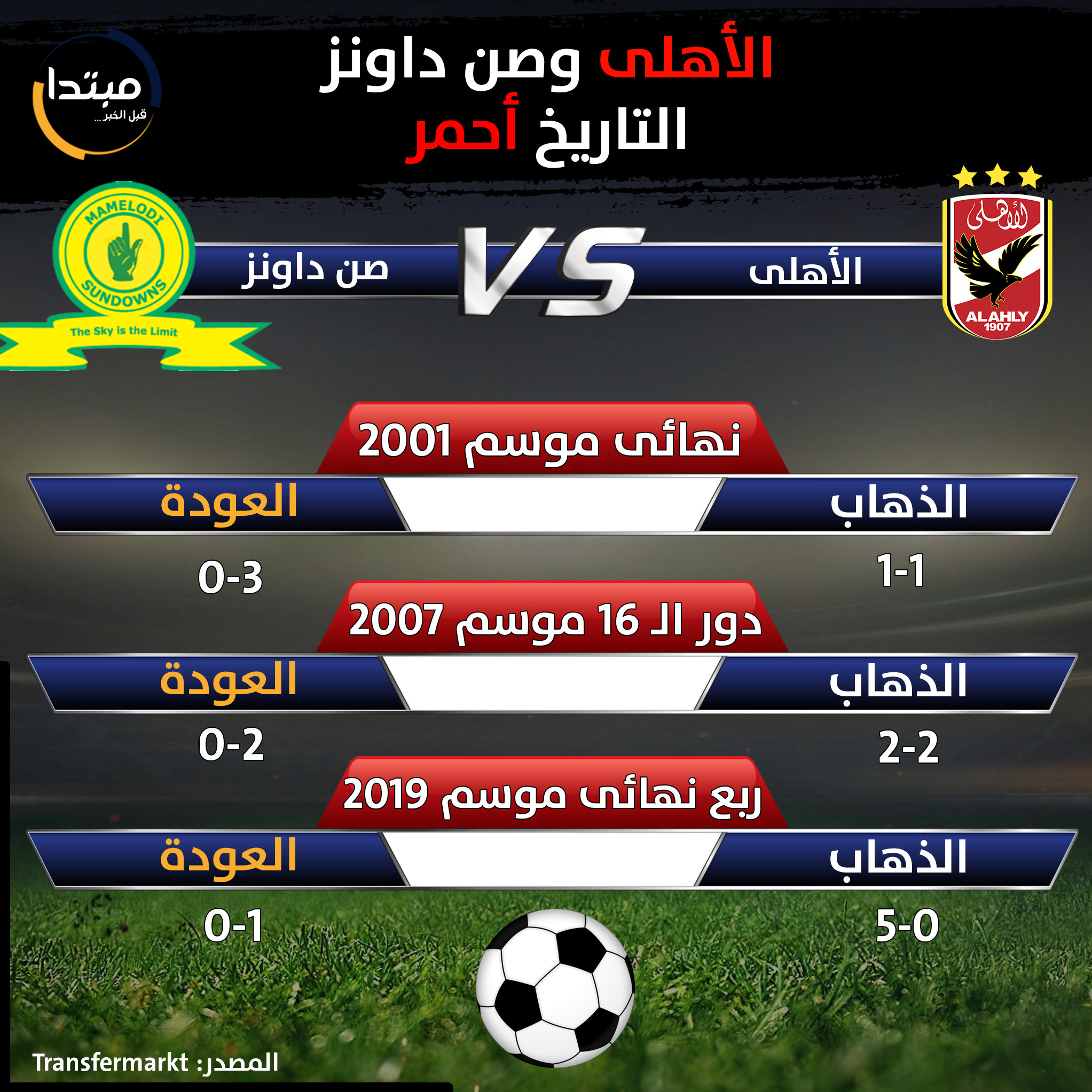 Ø¥ÙÙÙØ¬Ø±Ø§Ù Ø§ÙØªØ§Ø±ÙØ® Ø£Ø­ÙØ± ÙÙ ÙÙØ§Ø¡Ø§Øª Ø§ÙØ£ÙÙÙ ÙØµÙ Ø¯Ø§ÙÙØ² ÙØ¨ØªØ¯Ø§