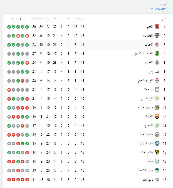 جدول الدورى