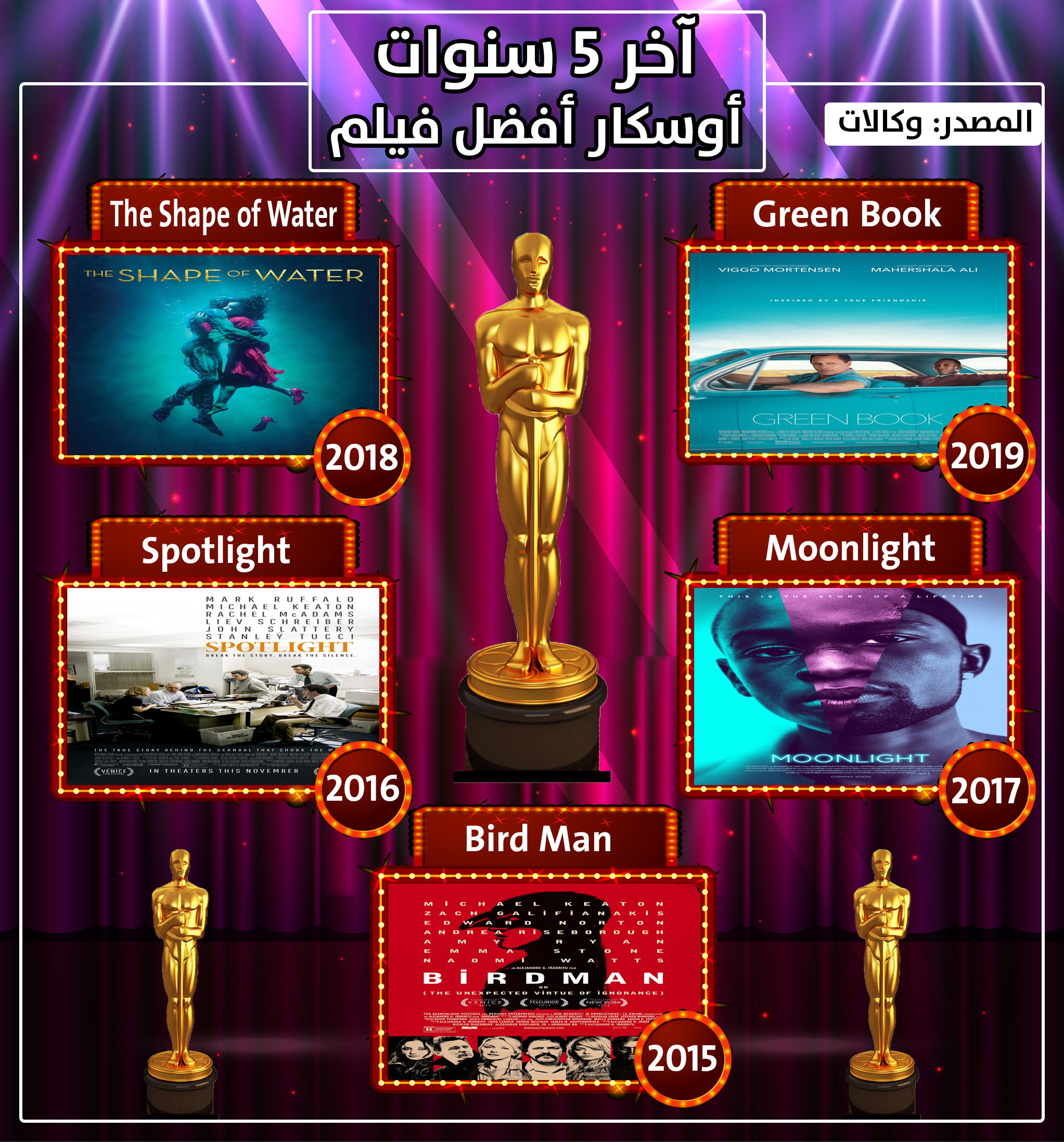 الأوسكار