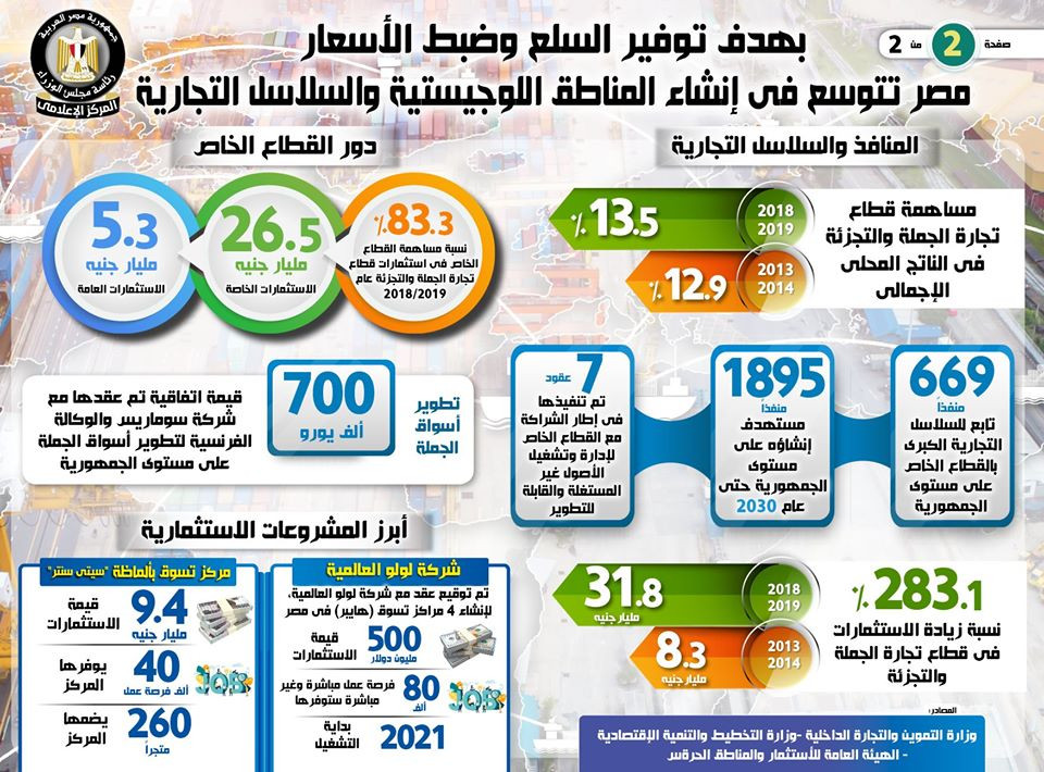 إنفوجراف السلاسل التجارية