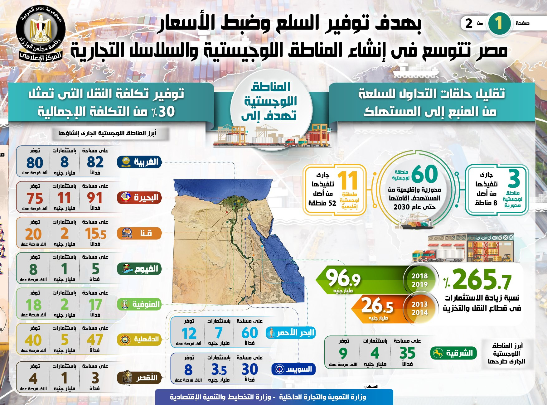 إنفوجراف السلاسل التجارية