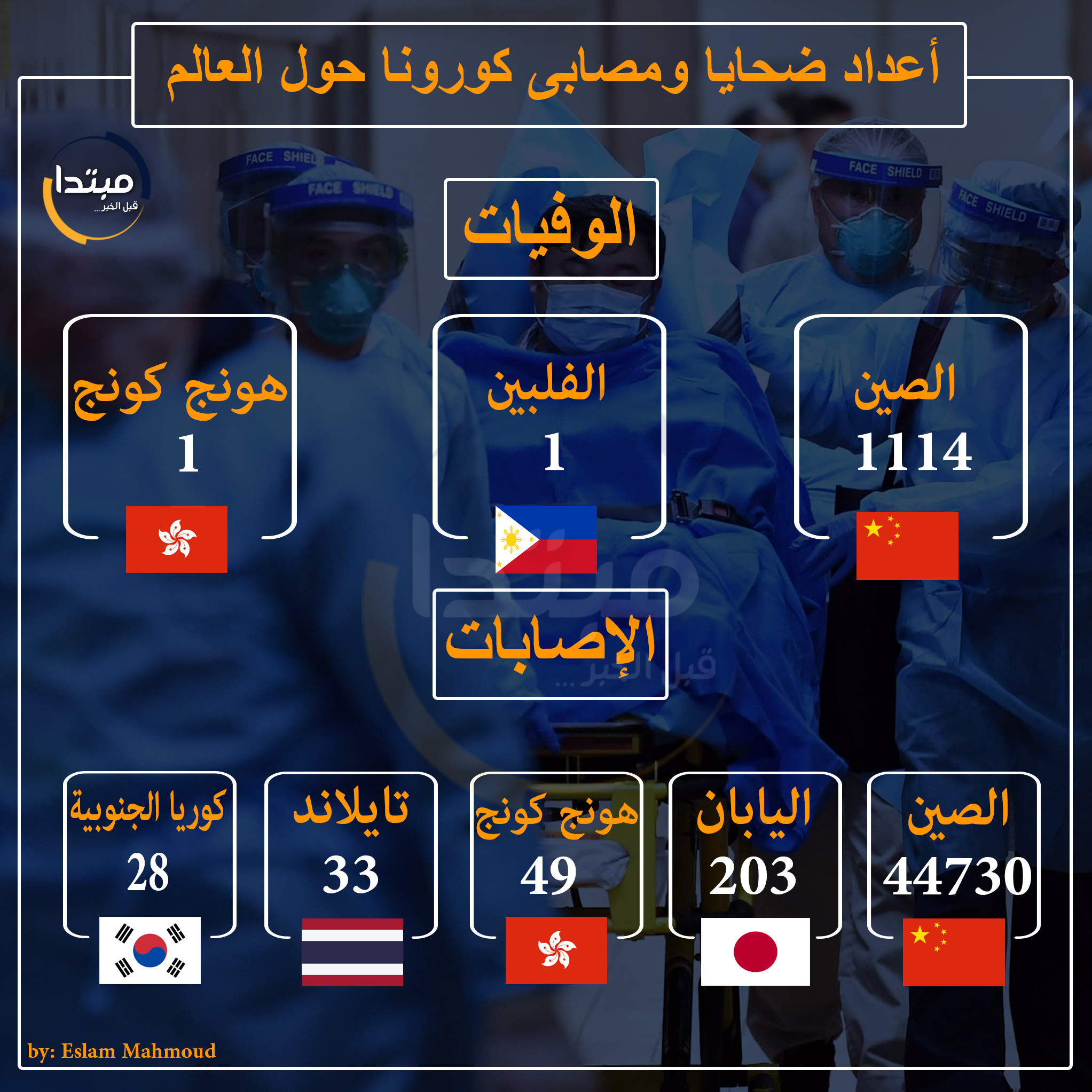 إنفوجراف كورونا