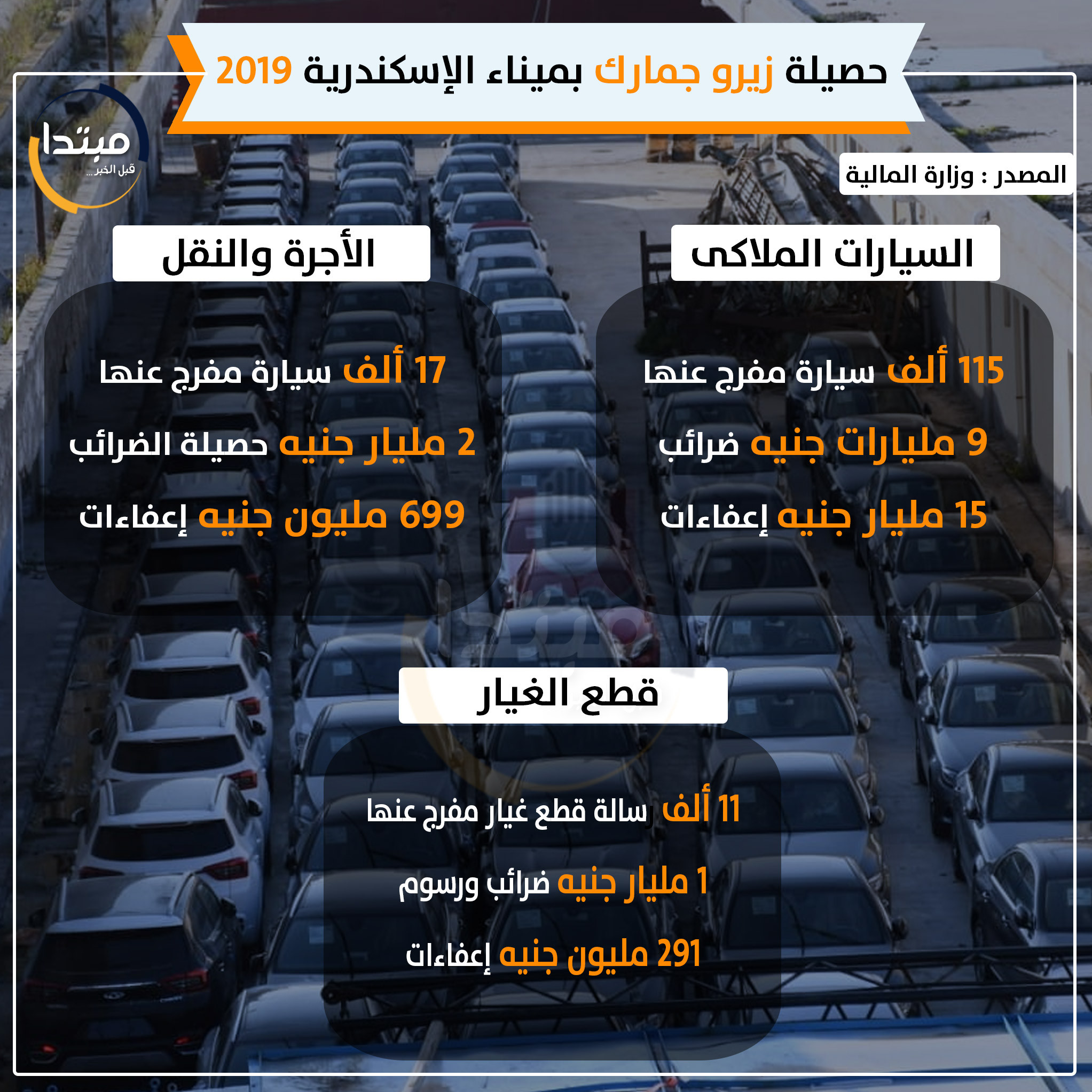 زيرو جمارك