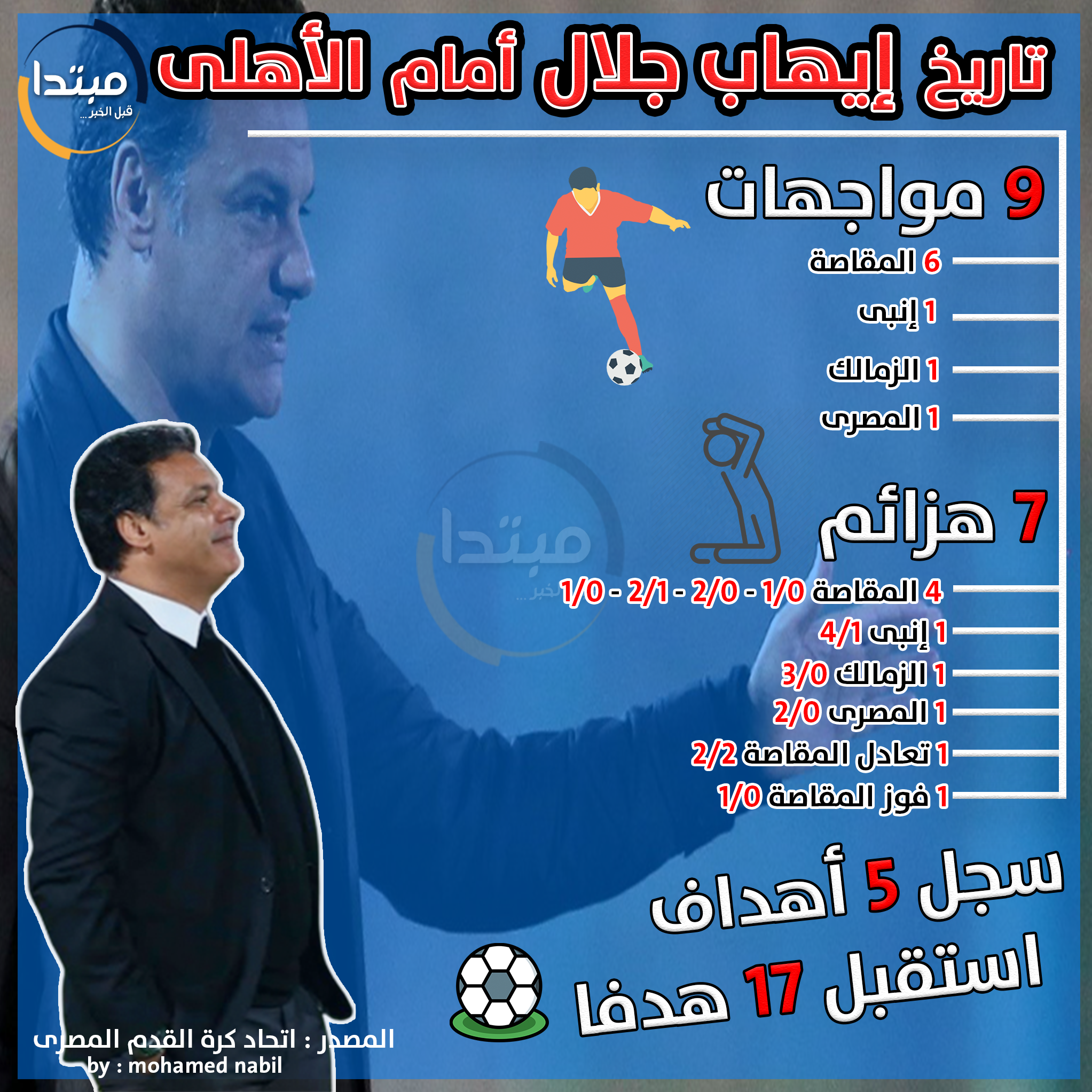 إيهاب جلال