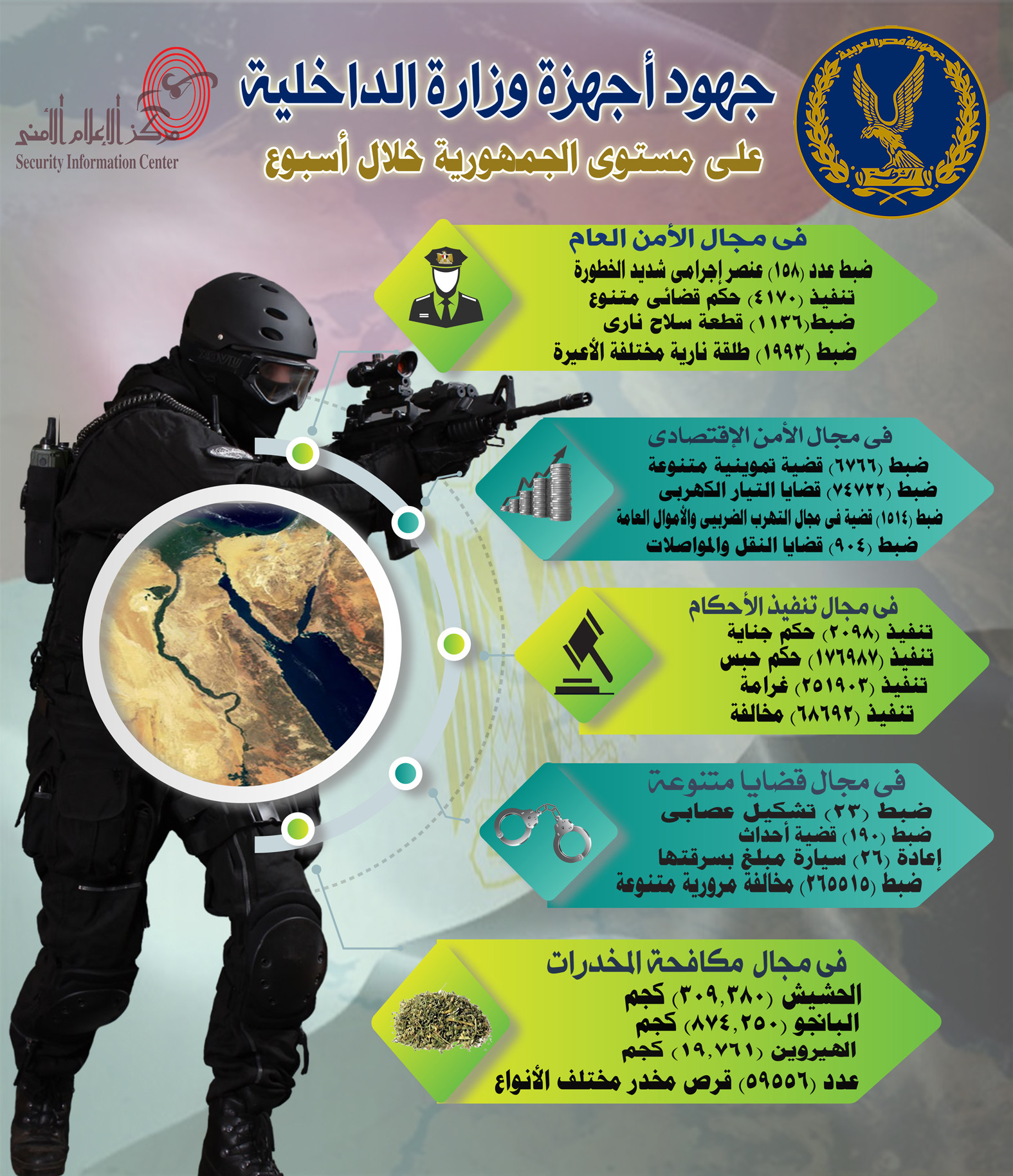 إنفوجراف جهود الداخلية