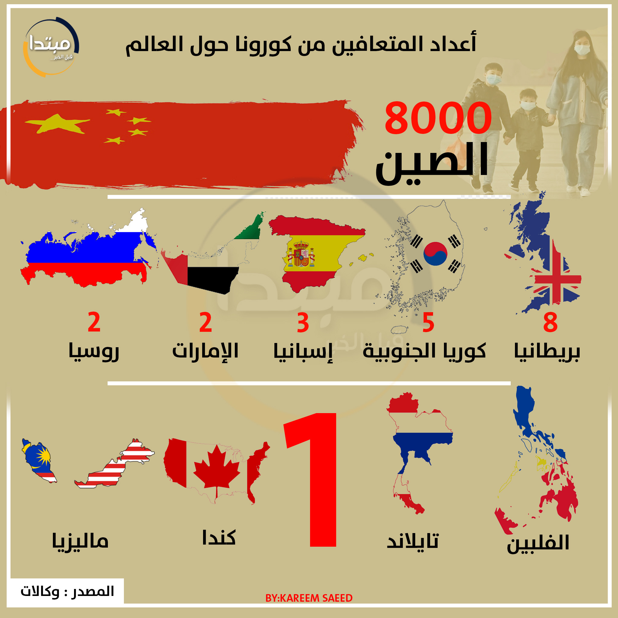 إنفوجراف كورونا