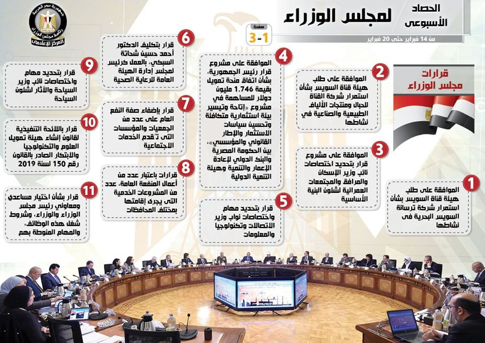 حصاد مجلس الوزراء