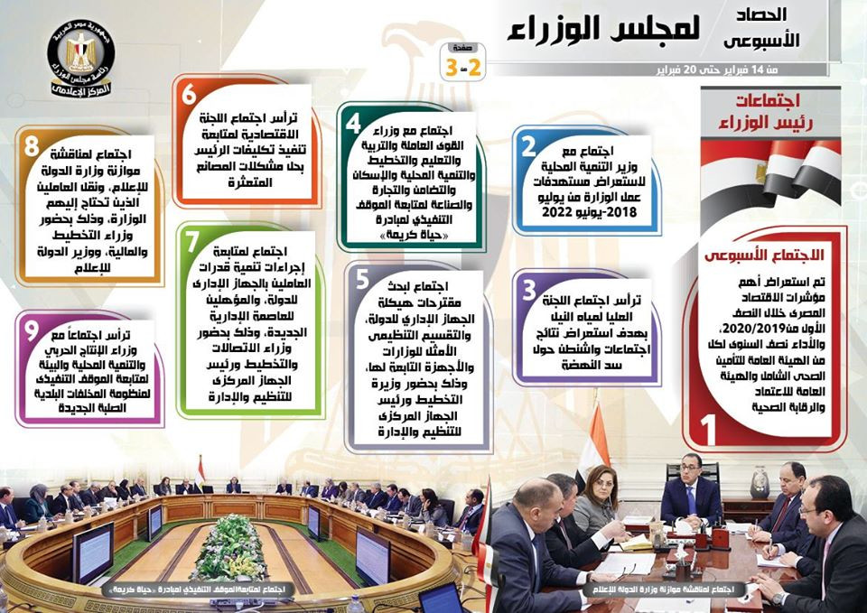 حصاد مجلس الوزراء