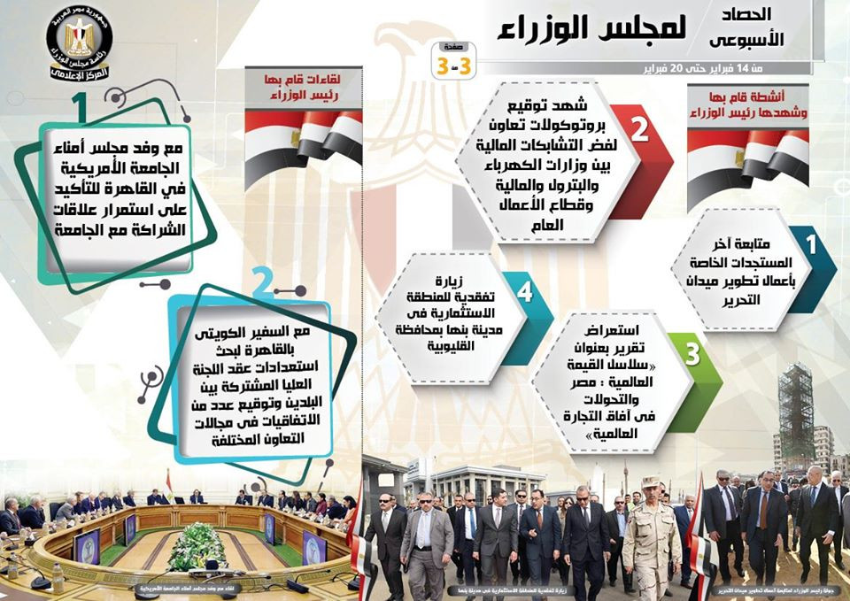حصاد مجلس الوزراء