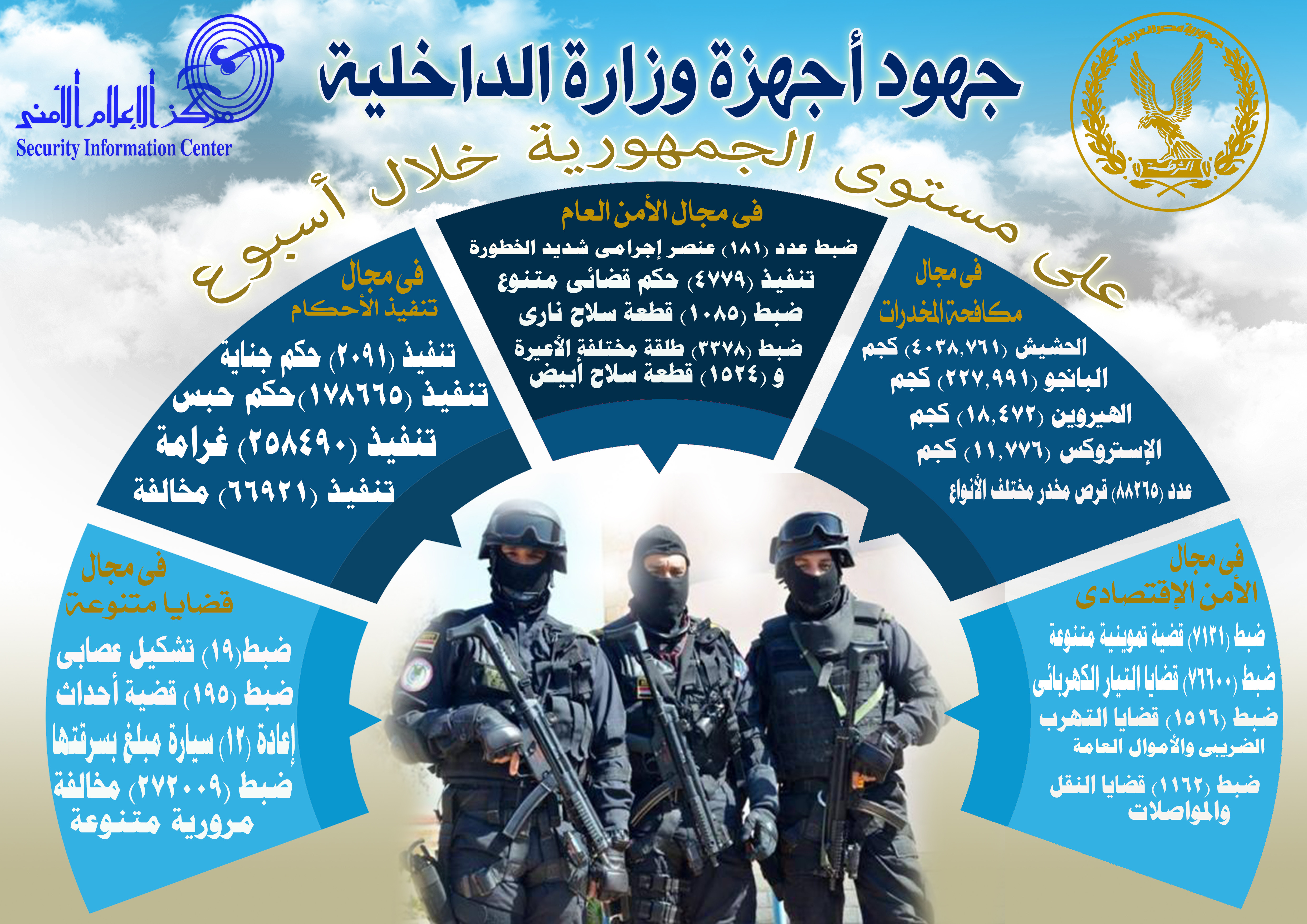 الجهود الأمنية فى أسبوع
