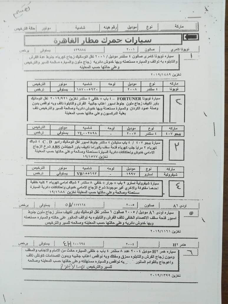 جلسة مزاد 11 مارس للسيارات المخزنة بجمارك القاهرة