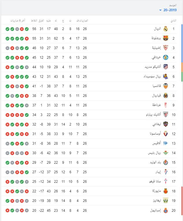 الدورى الإسبانى