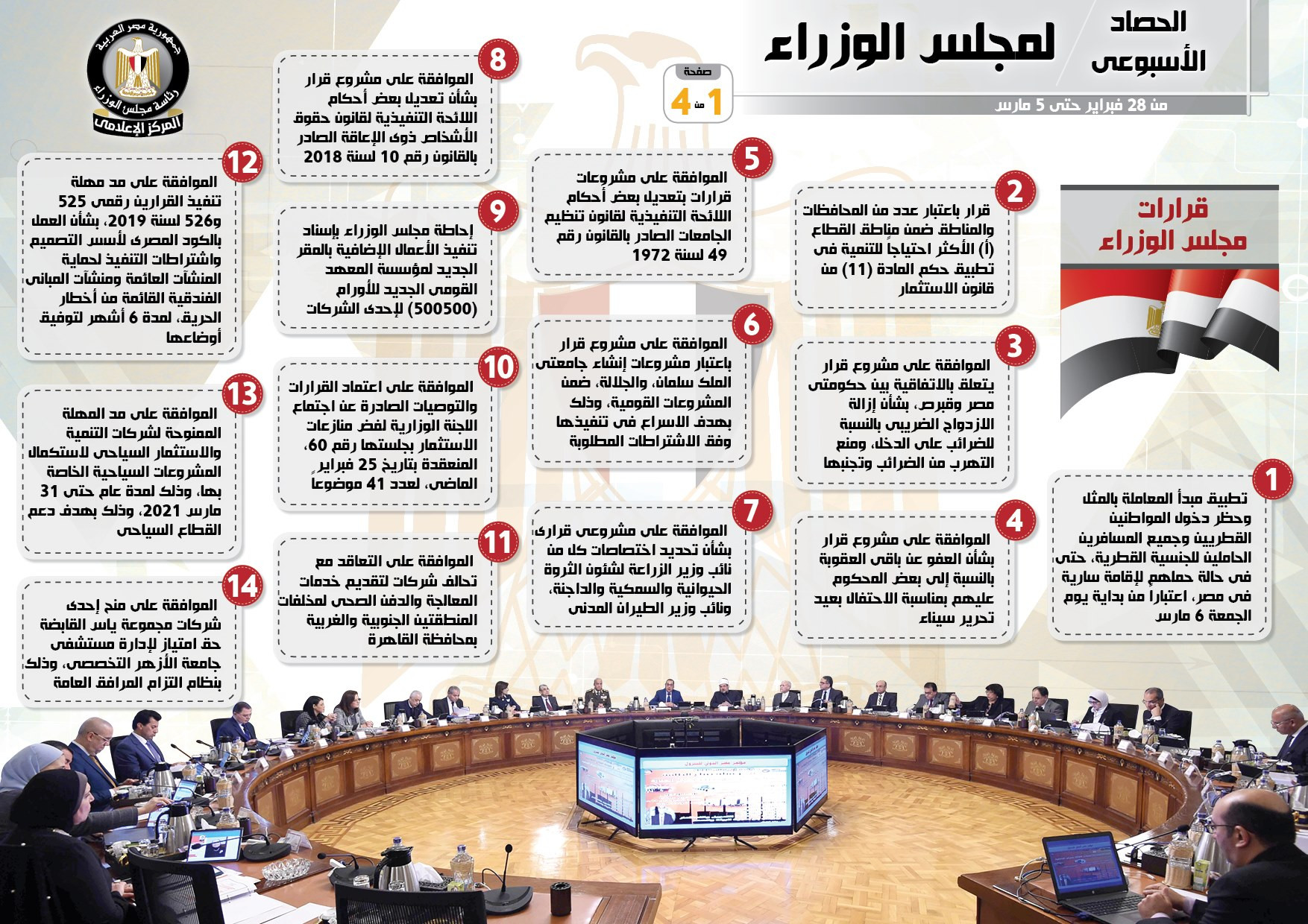 حصاد مجلس الوزراء
