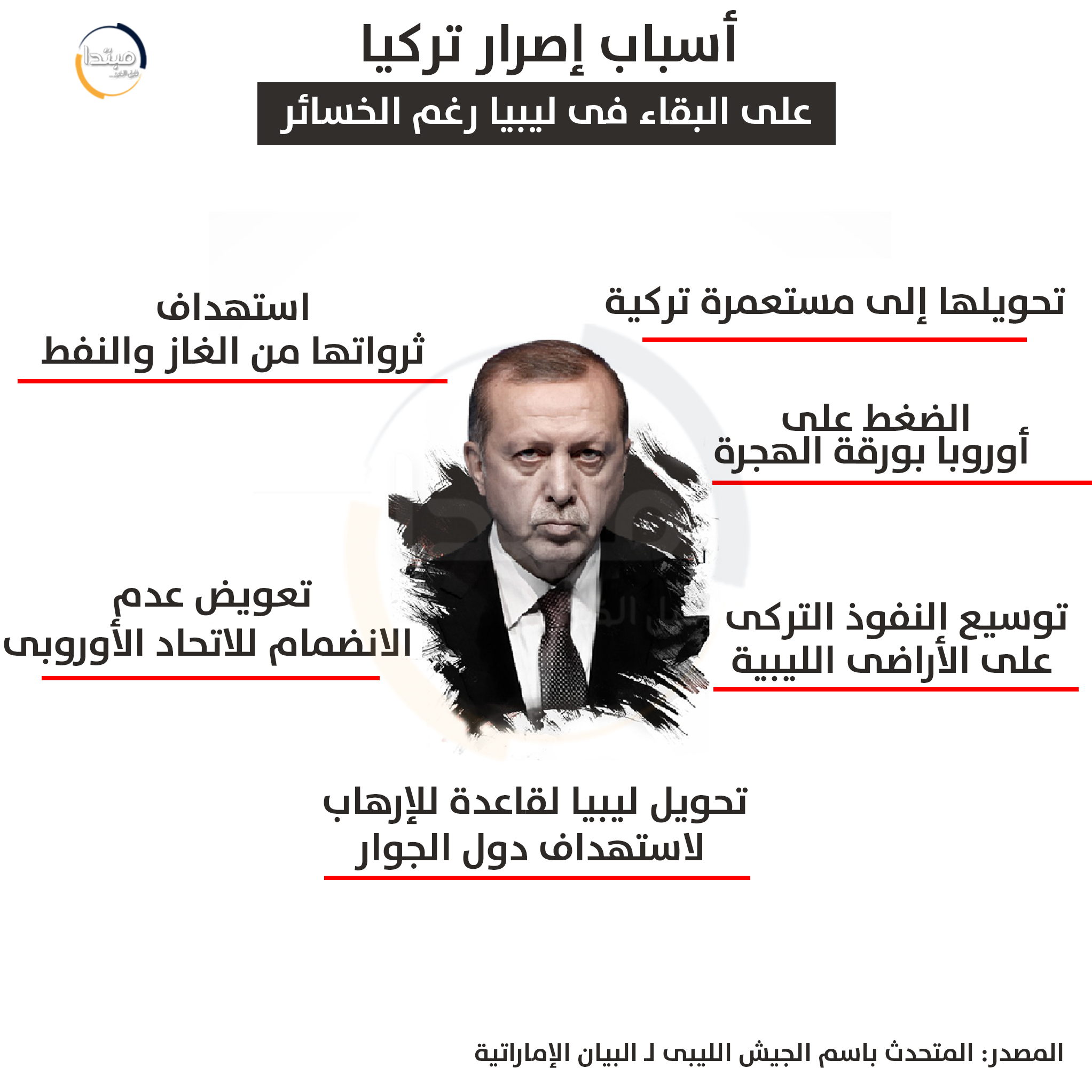 إنفوجراف