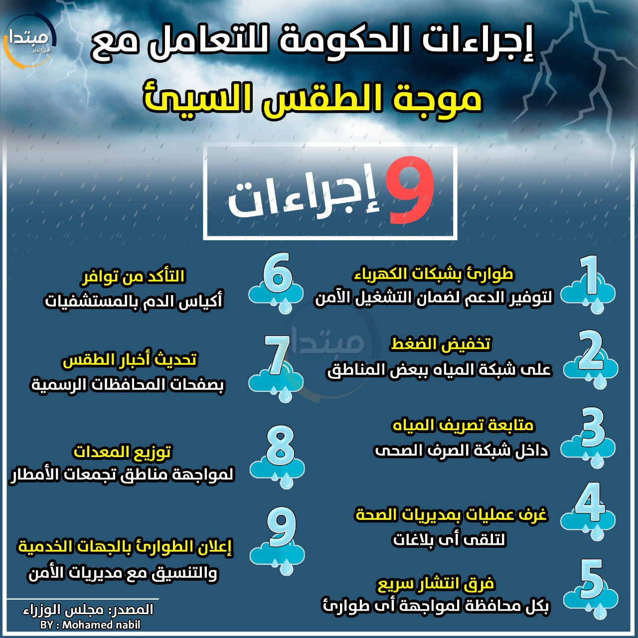 إجرءات الحكومة للتعامل مع موجة الطقس السيئ