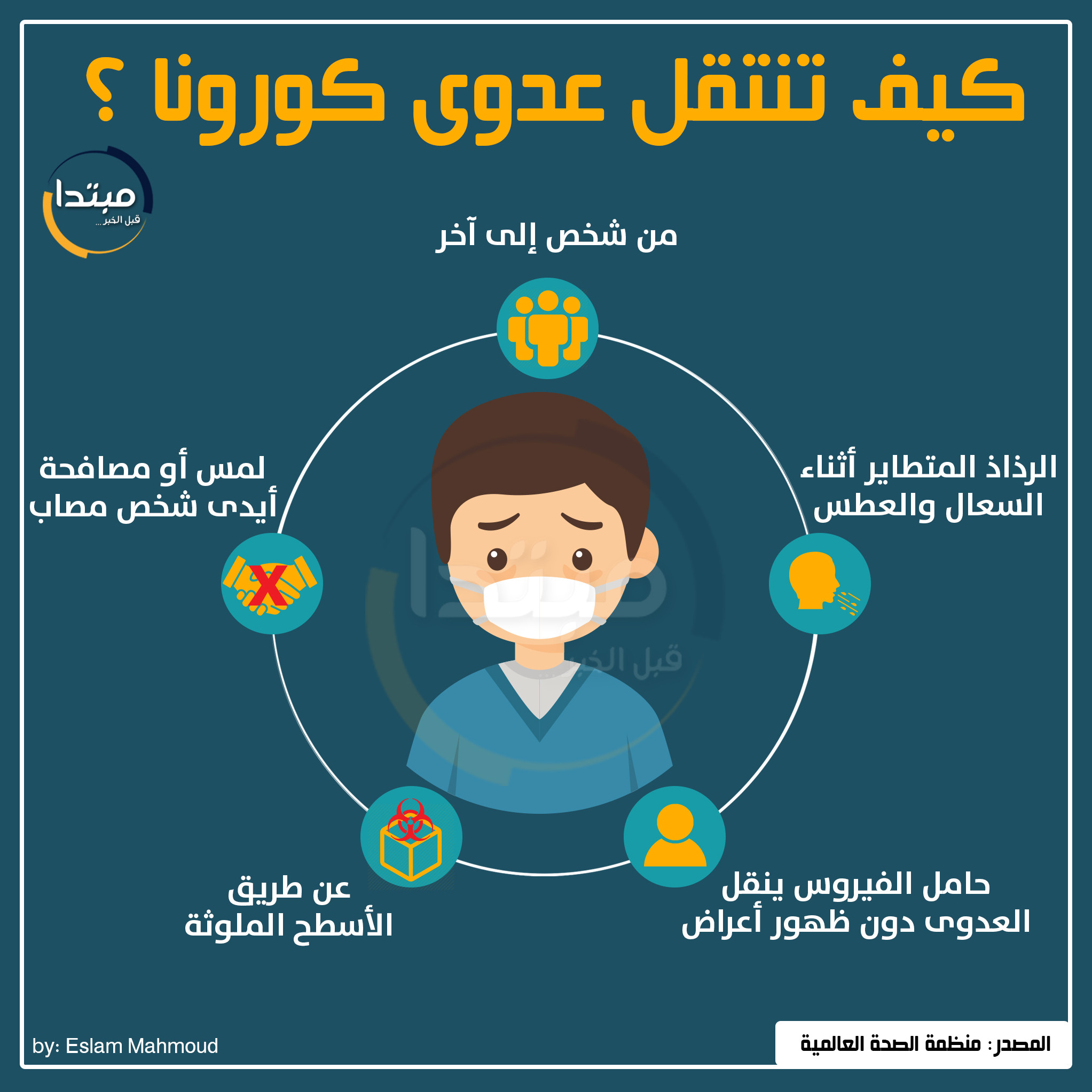 كورونا