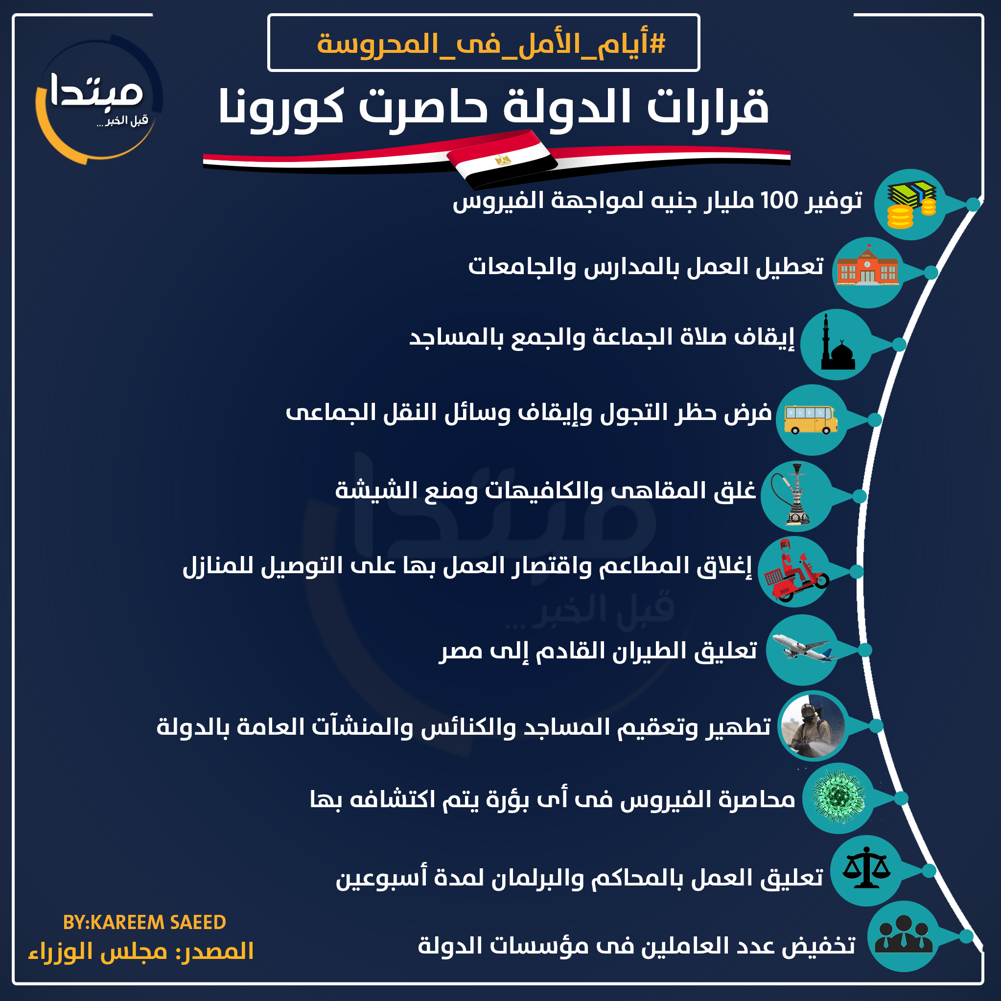 الإنفوجراف