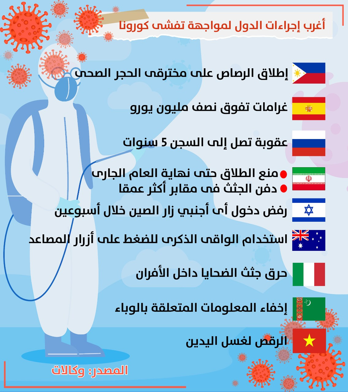 أغرب إجراءات الدول لمجابهة فيروس كورونا